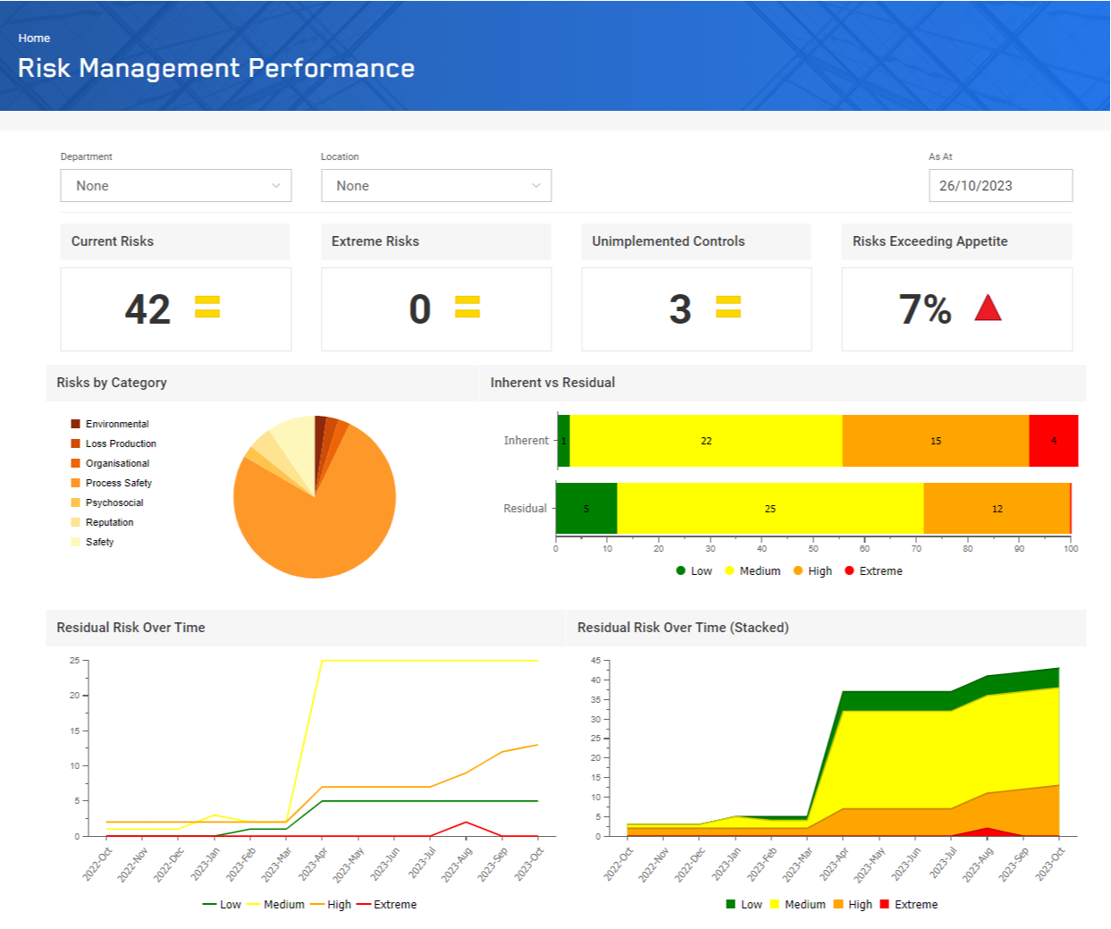 Risk Analysis And Control Management | Evotix